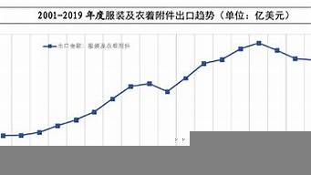 中國最大的服裝出口企業(yè)（中國最大的服裝出口企業(yè)排名）