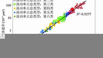 巖心滲透率計算公式（巖心滲透率計算公式）