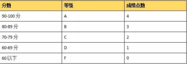 研究生找工作看績(jī)點(diǎn)嗎（研究生找工作看績(jī)點(diǎn)嗎知乎）