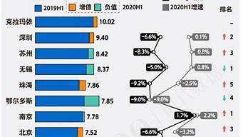 人均gdp20萬元什么意思（人均gdp20萬元什么意思呀）