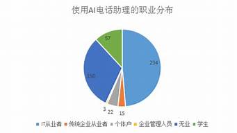 ai行業(yè)發(fā)展前景（ai行業(yè)發(fā)展前景分析）