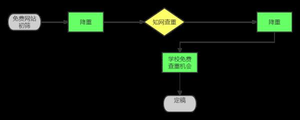 正規(guī)的論文網(wǎng)站（正規(guī)的論文網(wǎng)站有哪些）