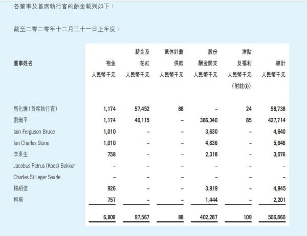 臉書(shū)員工收入有多高（臉書(shū)員工收入有多高2021年）