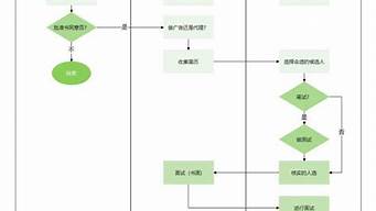 億圖圖示怎么制作流程圖（億圖圖示制作流程圖中怎么劃箭頭）