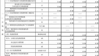 小規(guī)模公司0申報怎么做（小規(guī)模公司無業(yè)務(wù)長期零申報）