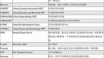 cam縮寫所表示的意義（cam縮寫所表示的意義有哪些）