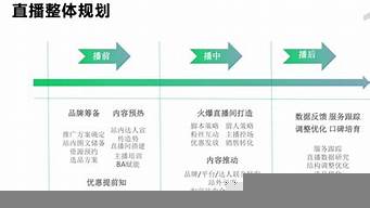 直播代運(yùn)營(yíng)合作方案（直播代運(yùn)營(yíng)合作方案怎么寫）