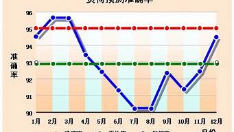 負(fù)荷運(yùn)轉(zhuǎn)是什么意思（負(fù)荷運(yùn)轉(zhuǎn)是什么意思呀）