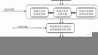 選題的基本思路怎么寫