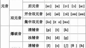 音標(biāo)發(fā)音48個(gè)發(fā)音表（音標(biāo)發(fā)音48個(gè)發(fā)音表諧音）