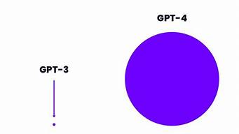 chatGpt怎么用（openai）