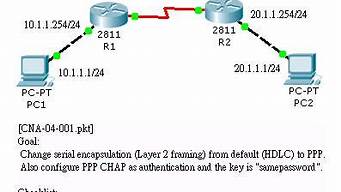 chap概念（cnaps）