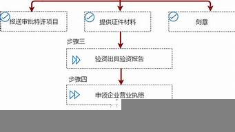 網(wǎng)上注冊公司流程（網(wǎng)上如何注冊公司）