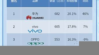 國產(chǎn)手機質(zhì)量前三排名（2022口碑最好的十款手機）