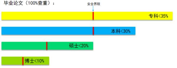 文字降重轉(zhuǎn)換器（文字降重是什么意思）