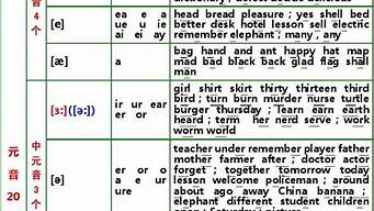 音標(biāo)對(duì)應(yīng)單詞舉例15個(gè)（音標(biāo)對(duì)應(yīng)單詞舉例15個(gè)怎么讀）