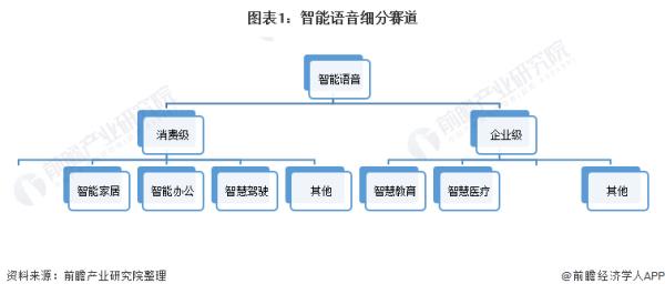 智能語(yǔ)音機(jī)器人（智能語(yǔ)音機(jī)器人叫什么名字）