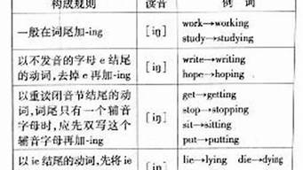 chat現(xiàn)在分詞（chat現(xiàn)在分詞為什么雙寫）