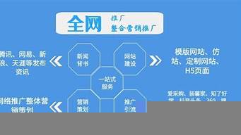 建個(gè)網(wǎng)站費(fèi)用多少（免費(fèi)網(wǎng)站申請(qǐng)注冊(cè)）