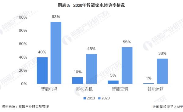 AI智能化（ai智能化系統(tǒng)）