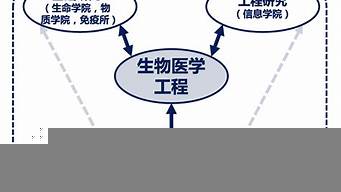 學科交叉的意義與好處（學科交叉的意義與好處 ppt）