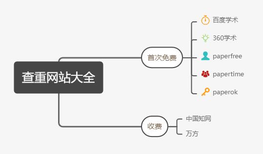 正規(guī)的論文網(wǎng)站（正規(guī)的論文網(wǎng)站有哪些）