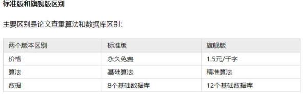 論文查重免費查重入口（論文查重免費查重的網(wǎng)站）