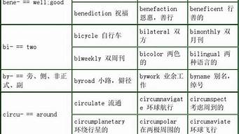 英語詞綴大全