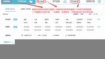 免費的外貿(mào)求購信息（中國最大信息求購平臺）