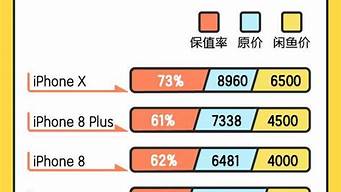 手機(jī)銷量排行榜2023（京東手機(jī)銷量排行榜2023）