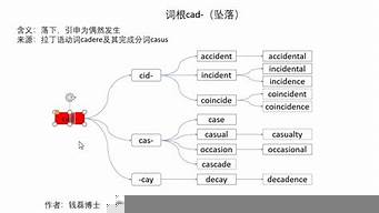 詞根ced什么意思（詞根ce是什么意思）