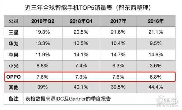 中國用什么手機的人最多（到底蘋果手機好還是華為手機好）