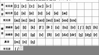 48個音標免費教學視頻全集（零基礎學英語48個音標）