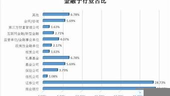 金融專業(yè)主要就業(yè)方向（金融專業(yè)主要就業(yè)方向女生）