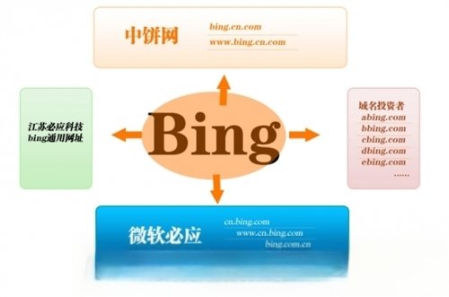 微軟搜索bing國(guó)內(nèi)版