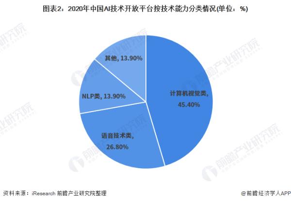 ai未來發(fā)展方向和趨勢(shì)（ai未來發(fā)展方向和趨勢(shì)論文）