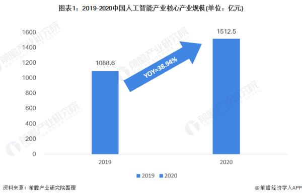 ai未來發(fā)展方向和趨勢(shì)（ai未來發(fā)展方向和趨勢(shì)論文）