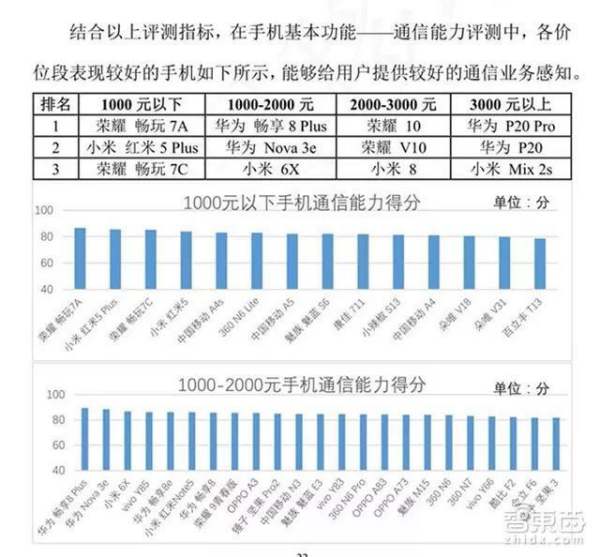 中國用什么手機的人最多（到底蘋果手機好還是華為手機好）