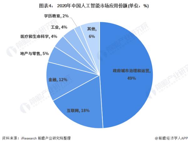 ai未來發(fā)展方向和趨勢(shì)（ai未來發(fā)展方向和趨勢(shì)論文）