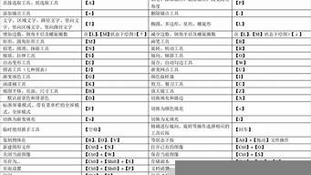 ai形狀生成器快捷鍵（ai形狀生成器快捷鍵是哪個(gè)）