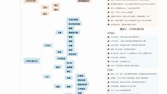 重學(xué)前端pdf（重學(xué)前端極客時(shí)間）