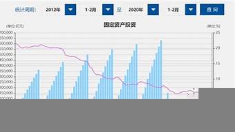 中國靠什么拉動GDP（中國靠什么拉動經濟增長）