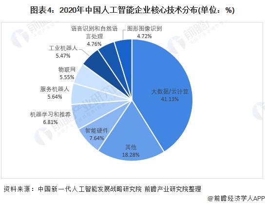 人工智能行業(yè)五行屬性（人工智能行業(yè)五行屬性有哪些）