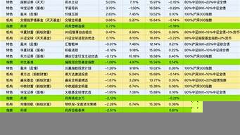 chartGPT寫代碼（chartcoder）