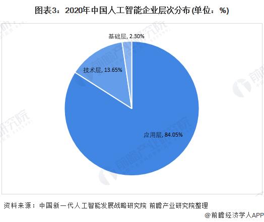 人工智能行業(yè)五行屬性（人工智能行業(yè)五行屬性有哪些）