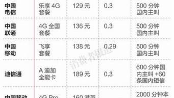 新加坡流量收費標準（新加坡流量收費標準表）