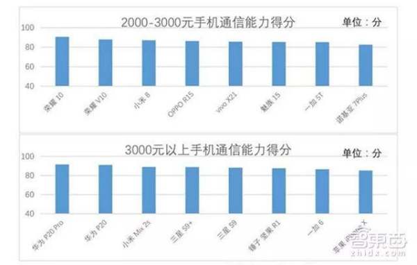 中國用什么手機的人最多（到底蘋果手機好還是華為手機好）