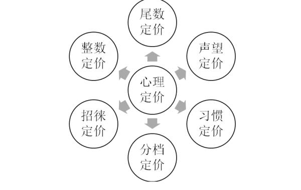 簡述定價方法和定價策略（簡述定價方法和定價策略有哪些）