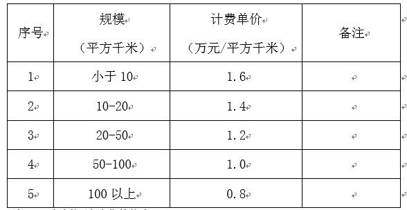 青島景觀設計怎么收費的（青島景觀設計院有哪些）