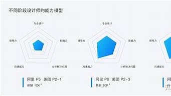 平面設(shè)計(jì)師具備的能力